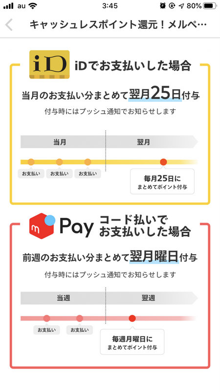 メルペイのポイント還元は早くて助かるし安心できる、非常に印象がいい