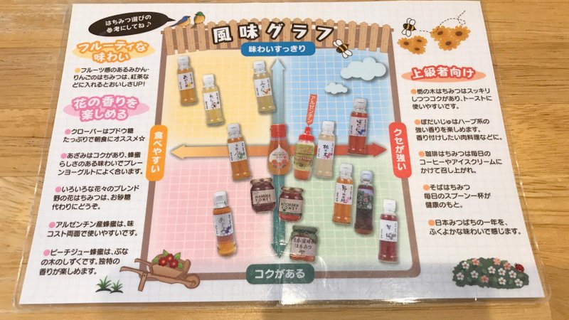 岐阜県養老町にあるみつばちの郷ははちみつに拘った素晴らしいお店、はちみつソフトクリームも美味しい